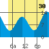 Tide chart for Rasp Ledge, Seymour Canal, Alaska on 2023/05/30