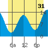 Tide chart for Rasp Ledge, Seymour Canal, Alaska on 2023/05/31