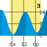 Tide chart for Rasp Ledge, Seymour Canal, Alaska on 2023/05/3