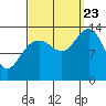 Tide chart for Rasp Ledge, Seymour Canal, Alaska on 2023/09/23