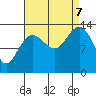 Tide chart for Rasp Ledge, Seymour Canal, Alaska on 2023/09/7