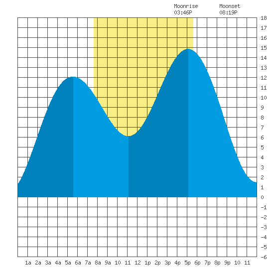 Tide chart for Rasp Ledge on 2023/10/20