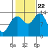 Tide chart for Rasp Ledge, Seymour Canal, Alaska on 2023/10/22