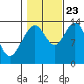 Tide chart for Rasp Ledge, Seymour Canal, Alaska on 2023/10/23