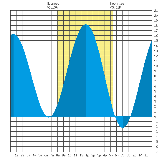 Tide chart for Rasp Ledge on 2023/10/27