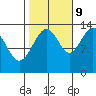 Tide chart for Rasp Ledge, Seymour Canal, Alaska on 2023/10/9