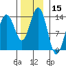 Tide chart for Rasp Ledge, Seymour Canal, Alaska on 2023/11/15