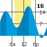Tide chart for Rasp Ledge, Seymour Canal, Alaska on 2023/11/16