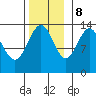 Tide chart for Rasp Ledge, Seymour Canal, Alaska on 2023/11/8