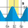 Tide chart for Rasp Ledge, Seymour Canal, Alaska on 2023/11/9