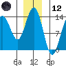 Tide chart for Rasp Ledge, Seymour Canal, Alaska on 2023/12/12