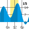 Tide chart for Rasp Ledge, Seymour Canal, Alaska on 2023/12/15