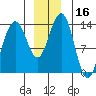 Tide chart for Rasp Ledge, Seymour Canal, Alaska on 2023/12/16