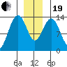 Tide chart for Rasp Ledge, Seymour Canal, Alaska on 2023/12/19