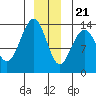 Tide chart for Rasp Ledge, Seymour Canal, Alaska on 2023/12/21
