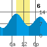 Tide chart for Rasp Ledge, Seymour Canal, Alaska on 2023/12/6