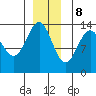 Tide chart for Rasp Ledge, Seymour Canal, Alaska on 2023/12/8