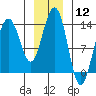 Tide chart for Rasp Ledge, Seymour Canal, Alaska on 2024/01/12