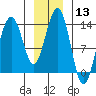 Tide chart for Rasp Ledge, Seymour Canal, Alaska on 2024/01/13