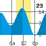 Tide chart for Rasp Ledge, Seymour Canal, Alaska on 2024/01/23