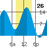 Tide chart for Rasp Ledge, Seymour Canal, Alaska on 2024/01/26