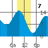 Tide chart for Rasp Ledge, Seymour Canal, Alaska on 2024/01/7