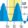 Tide chart for Rasp Ledge, Seymour Canal, Alaska on 2024/02/12