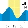 Tide chart for Rasp Ledge, Seymour Canal, Alaska on 2024/02/18