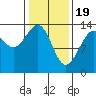 Tide chart for Rasp Ledge, Seymour Canal, Alaska on 2024/02/19