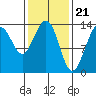 Tide chart for Rasp Ledge, Seymour Canal, Alaska on 2024/02/21