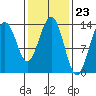 Tide chart for Rasp Ledge, Seymour Canal, Alaska on 2024/02/23