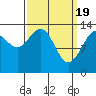 Tide chart for Rasp Ledge, Seymour Canal, Alaska on 2024/03/19