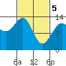 Tide chart for Rasp Ledge, Seymour Canal, Alaska on 2024/03/5