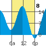 Tide chart for Rasp Ledge, Seymour Canal, Alaska on 2024/03/8