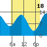 Tide chart for Rasp Ledge, Seymour Canal, Alaska on 2024/04/18
