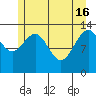 Tide chart for Rasp Ledge, Seymour Canal, Alaska on 2024/05/16
