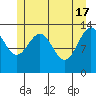 Tide chart for Rasp Ledge, Seymour Canal, Alaska on 2024/05/17