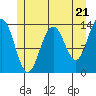 Tide chart for Rasp Ledge, Seymour Canal, Alaska on 2024/05/21