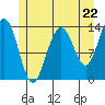 Tide chart for Rasp Ledge, Seymour Canal, Alaska on 2024/05/22