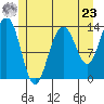 Tide chart for Rasp Ledge, Seymour Canal, Alaska on 2024/05/23