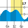 Tide chart for Raven Bay, Unalaska Island, Alaska on 2022/02/17