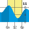 Tide chart for Willapa River, Raymond, Washington on 2022/03/11