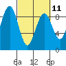 Tide chart for Raymond, Willapa River, Washington on 2023/03/11