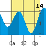 Tide chart for Willapa River, Raymond, Washington on 2023/05/14