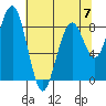 Tide chart for Willapa River, Raymond, Washington on 2023/05/7