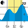 Tide chart for Willapa River, Raymond, Washington on 2023/09/22