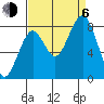 Tide chart for Willapa River, Raymond, Washington on 2023/09/6