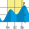 Tide chart for Willapa River, Raymond, Washington on 2023/09/7