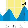 Tide chart for Willapa River, Raymond, Washington on 2024/06/14