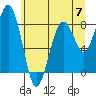 Tide chart for Willapa River, Raymond, Washington on 2024/06/7